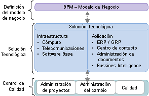 Mapa conceptual del modelo de negocio