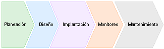 Esquema de telecomunicaciones