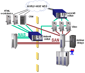 Esquema de hardware en telecomunicaciones